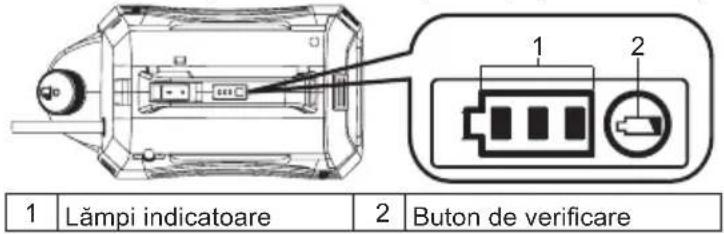 1 | Lămpi indicatoare 2 | Buton de verificare