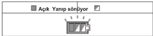 MAKITA DLW140 - Aşırı isinma koruması - 1