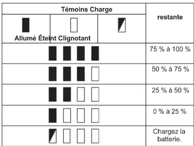 MAKITA MW001G - Indication de la charge restante de la batterie - 1
