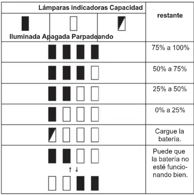MAKITA MW001G - Modo de indicar la capacidad de batería restante - 1