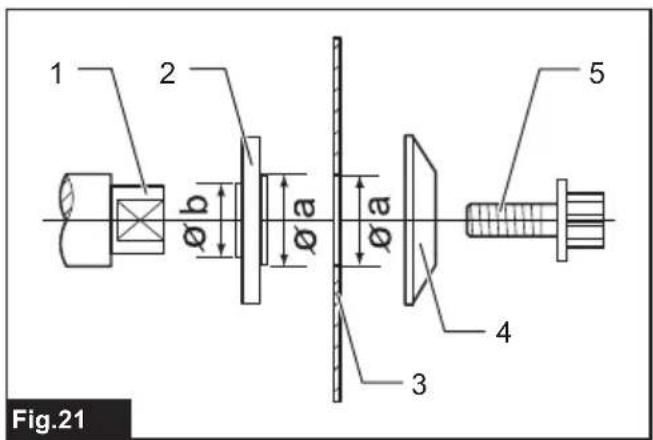 Fig.21 1 2 ø b ø a ø a 3 4 5