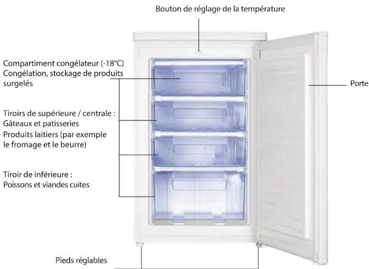 PROLINE TTZ97 - DESCRIPTION DU PRODUIT - 1