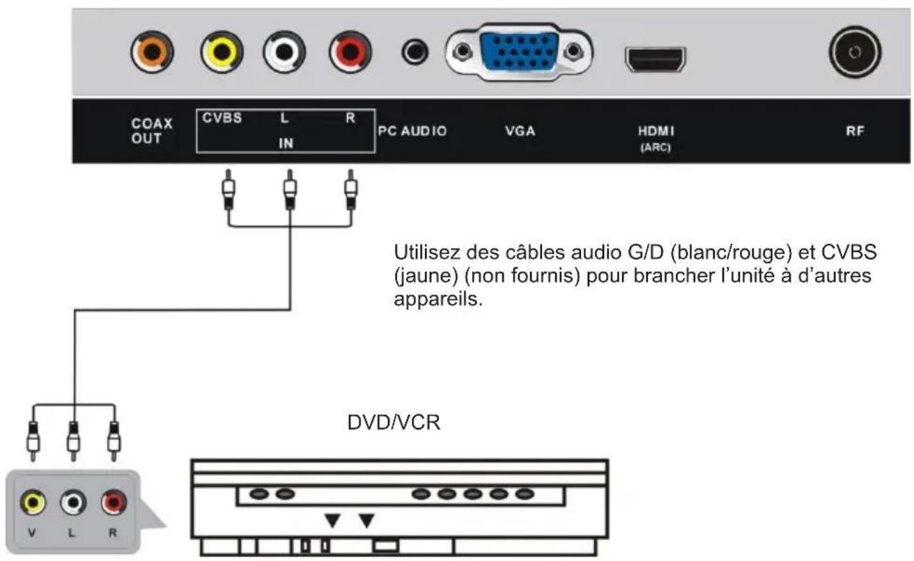 JVC LT-24FD110 - BRANCHEMENTS - 6