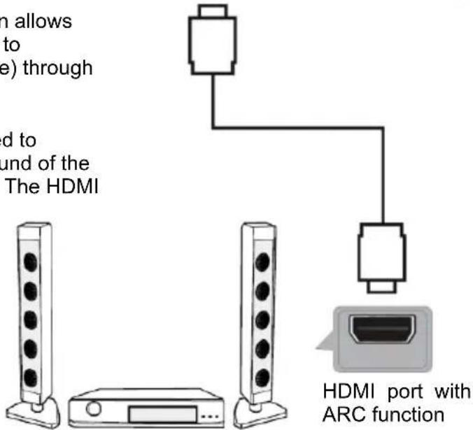 JVC LT-24FD110 - CONNECTIONS - 5