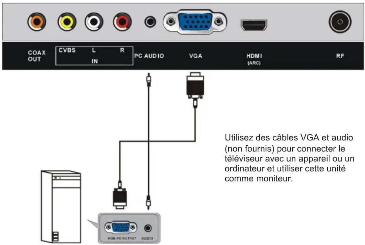 JVC LT-24FD110 - BRANCHEMENTS - 4