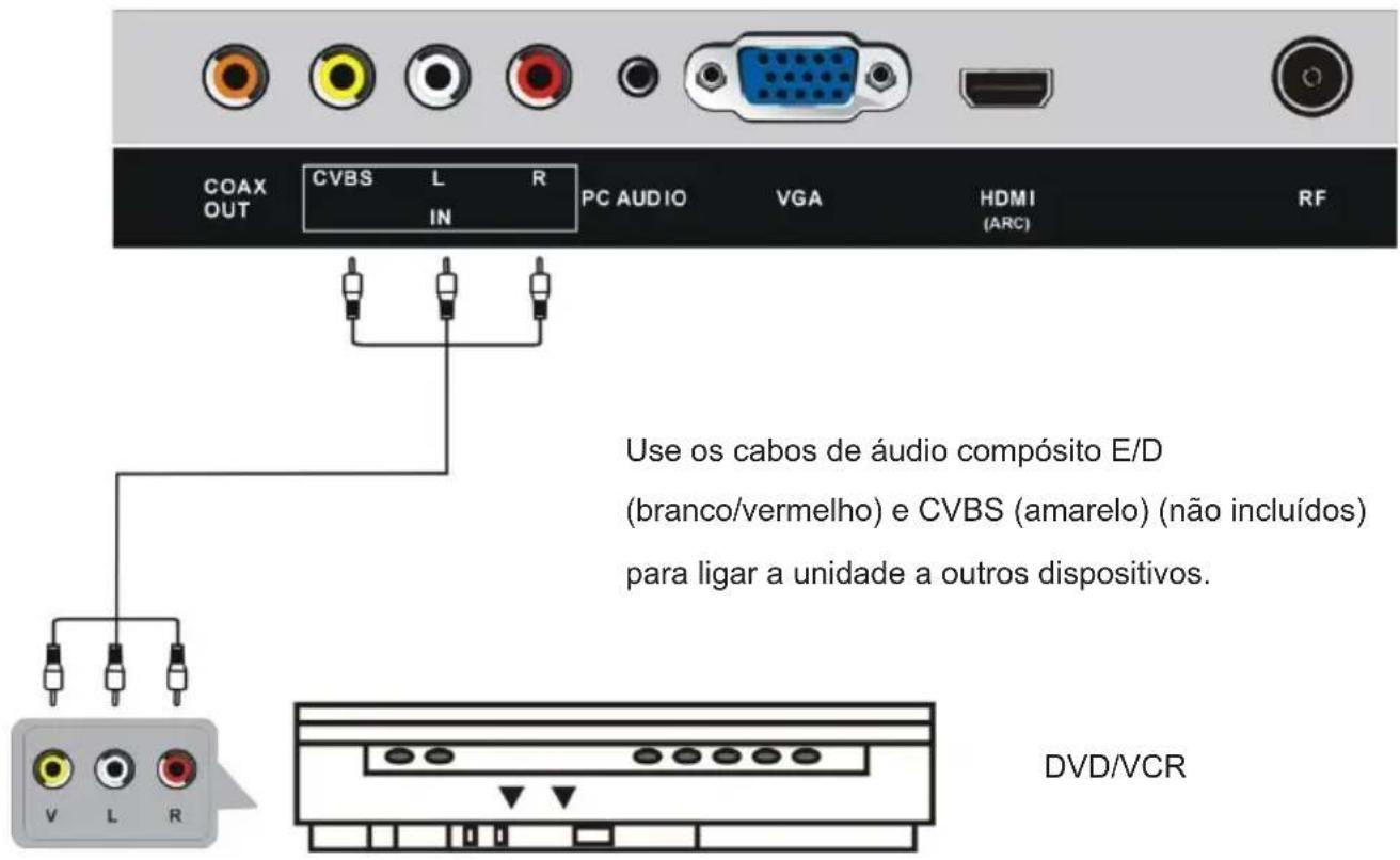 JVC LT-24FD110 - Funcionamento do telecomando - 7