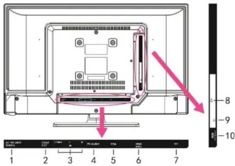 JVC LT-24FD110 - Vista frontal y lateral - 3
