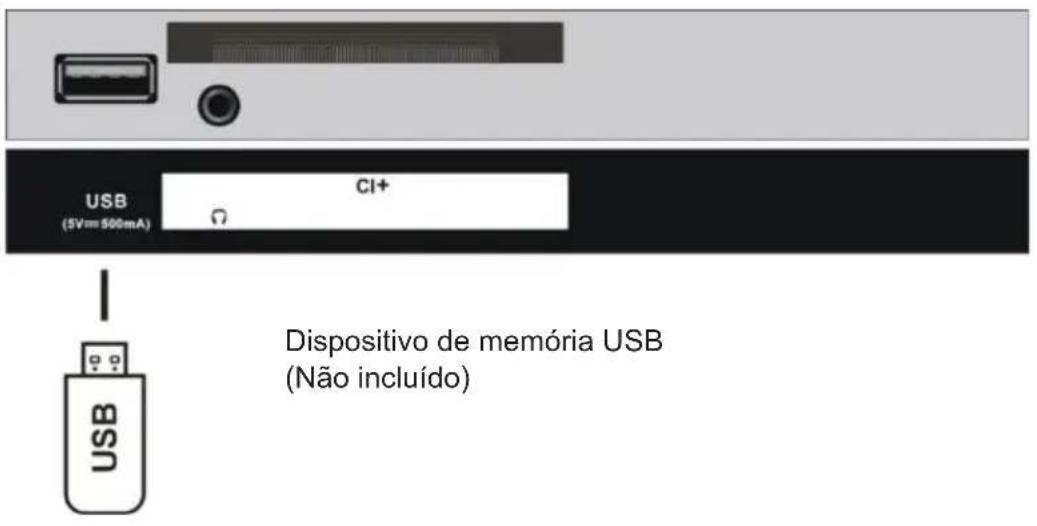 JVC LT-24FD110 - Funcionamento do telecomando - 8