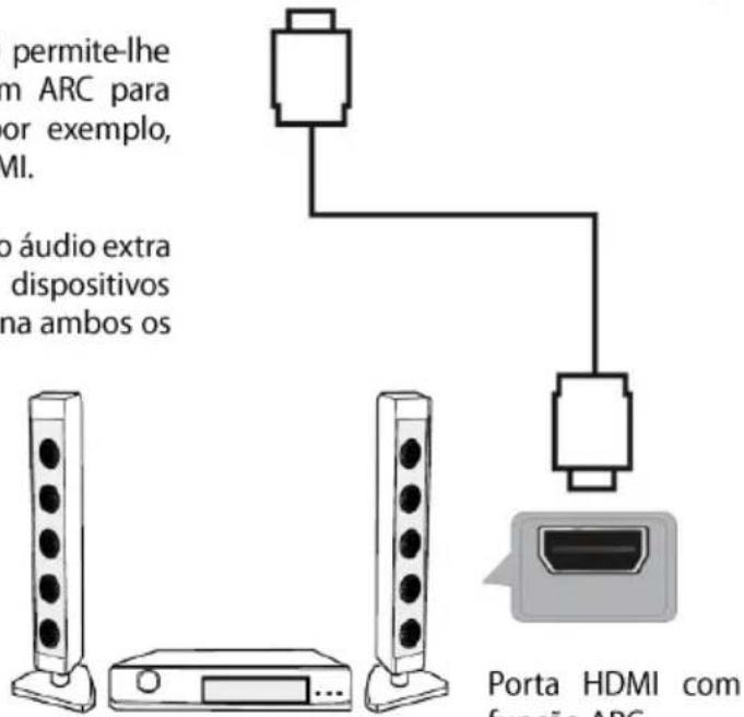 JVC LT-24FD110 - Funcionamento do telecomando - 4
