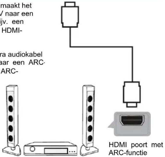 JVC LT-24FD110 - AANSLUITINGEN - 3