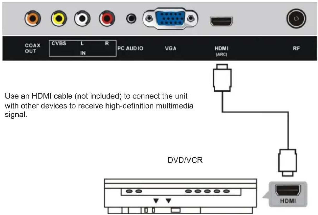 JVC LT-24FD110 - CONNECTIONS - 3