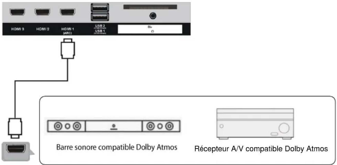 JVC LT-32FV130 - Écoute en Dolby Atmos - 1
