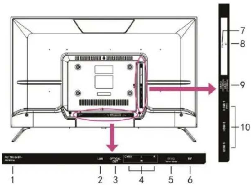 JVC LT-32FV130 - DESCRIPTION DU PRODUIT - 3