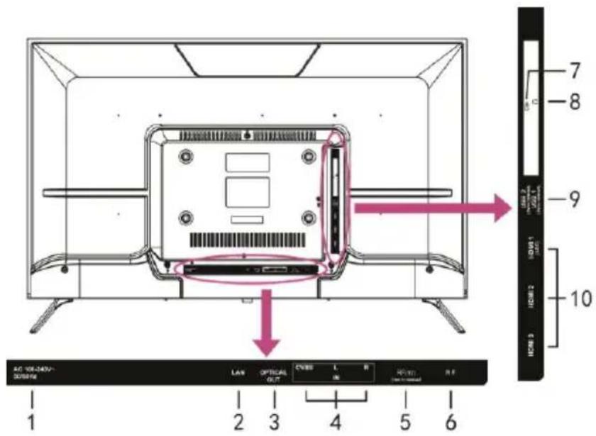 JVC LT-32FV130 - DESCRIPCIÓN DEL PRODUCTO - 3