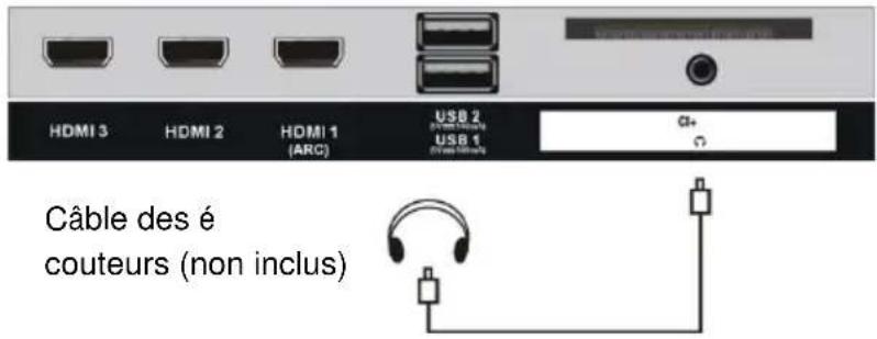 JVC LT-32FV130 - Insérer une carte CI - 2