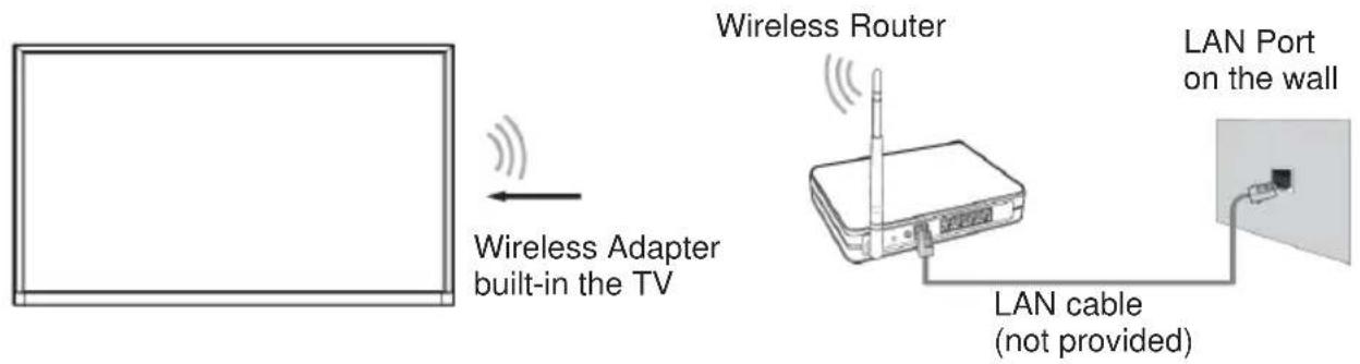 JVC LT-32FV130 - Connecting to a Wireless Network - 1