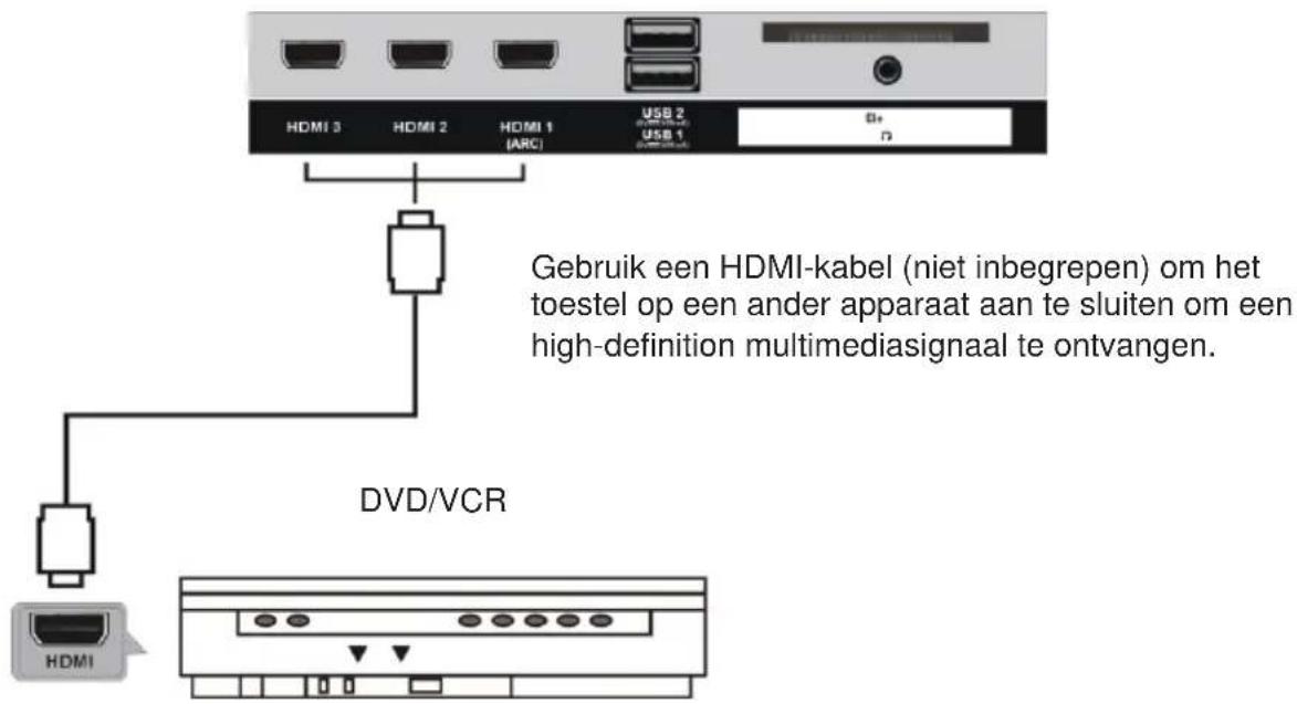 JVC LT-32FV130 - AANSLUITINGEN - 1