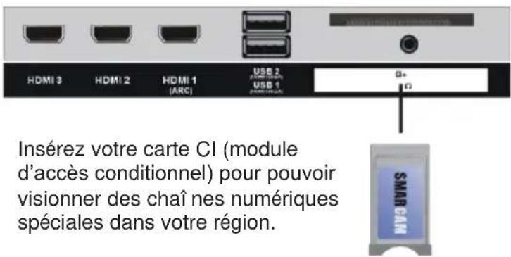 JVC LT-32FV130 - Insérer une carte CI - 1