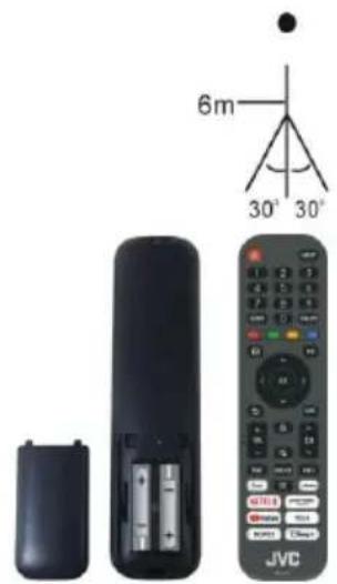 JVC LT-32FV130 - Bediening via afstandsbediening - 2