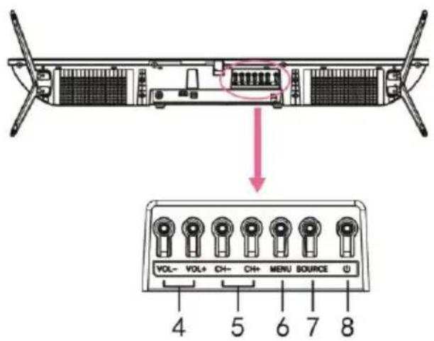 JVC LT-32FV130 - WAARSCHUWINGEN - 1