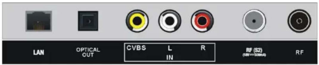 JVC LT-32FV130 - LAN-verbinding (Local Area Network) - 1