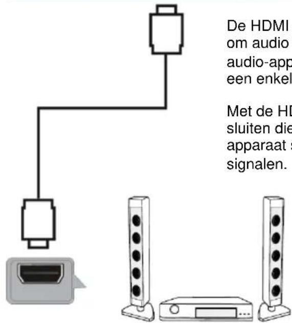JVC LT-32FV130 - Bediening via afstandsbediening - 5