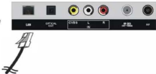 JVC LT-32FV130 - Ligação a uma rede com fios (Ethernet) - 1