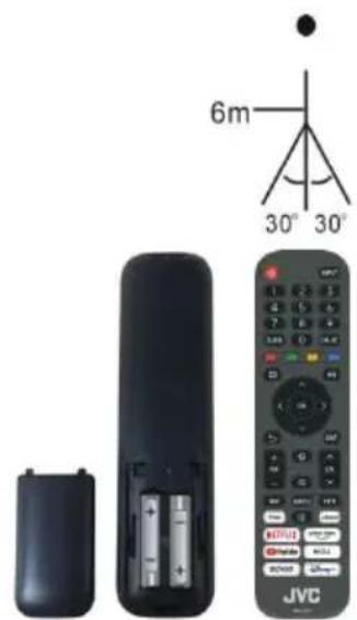 JVC LT-32FV130 - Operaciones con el mando a distancia - 2