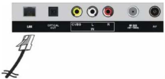 JVC LT-32FV130 - Conexión a una red cableada (Ethernet) - 1