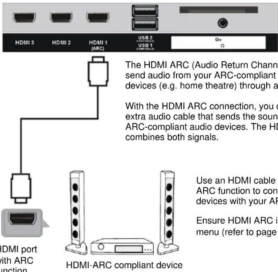 JVC LT-32FV130 - CONNECTIONS - 3