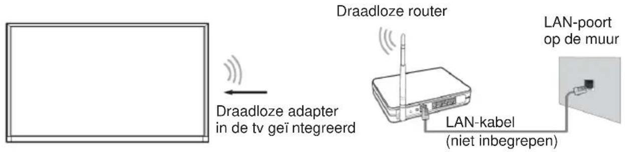 JVC LT-32FV130 - Met een draadloos netwerk verbinden - 1