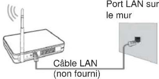 JVC LT-32FV130 - Connexion à un Réseau Sans Fil - 3