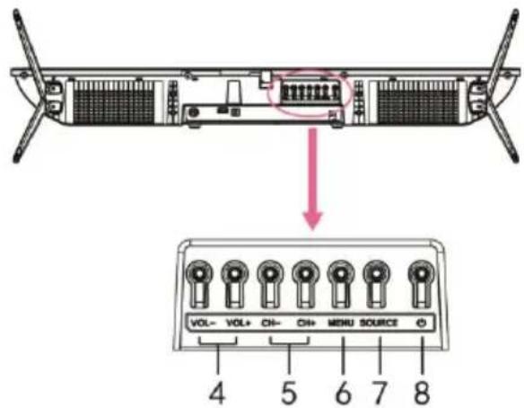 JVC LT-32FV130 - DESCRIÇÃ O DO PRODUTO - 2
