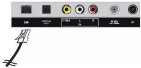 JVC LT-32FV130 - Verbinding maken met een bekabeld (Ethernet)-netwerk - 1