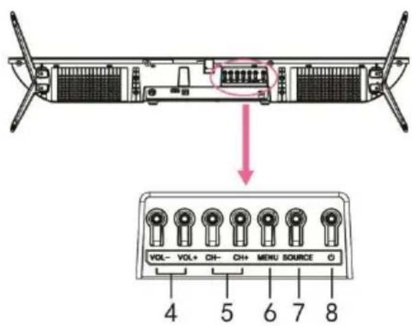 JVC LT-32FV130 - DESCRIPTION DU PRODUIT - 2