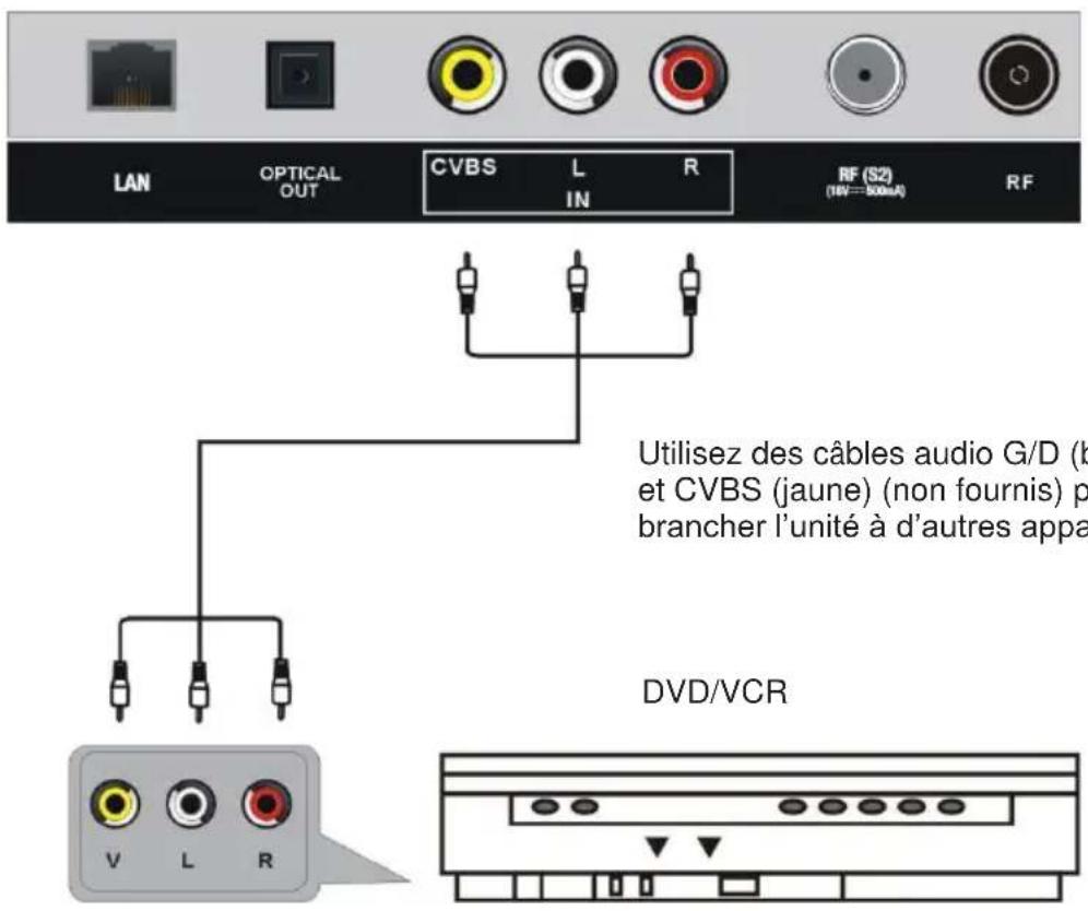 JVC LT-32FV130 - Insérer une carte CI - 5
