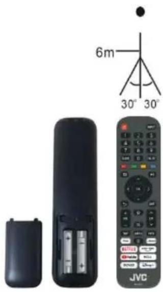 JVC LT-32FV130 - Utiliser la télécommande - 2