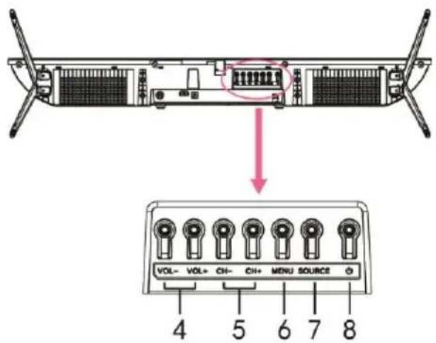 JVC LT-32FV130 - DESCRIPCIÓN DEL PRODUCTO - 2