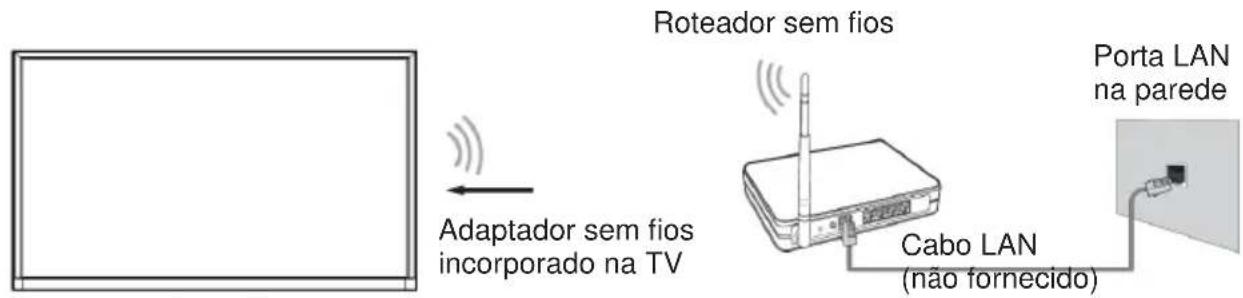 JVC LT-32FV130 - Ligação a uma rede sem fios - 1