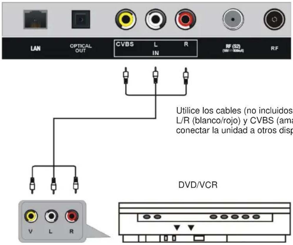 JVC LT-32FV130 - Conexión AV (ví deo compuesto) - 1