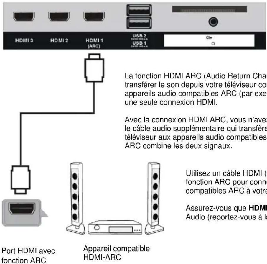 JVC LT-32FV130 - Utiliser la télécommande - 4