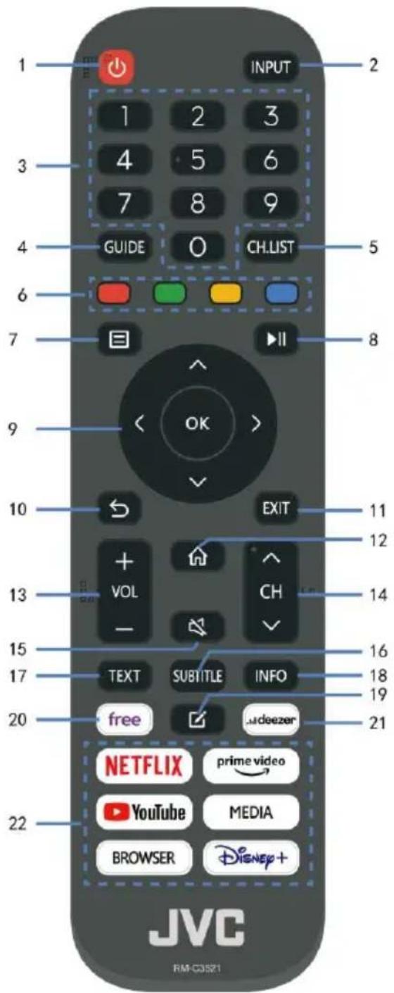 JVC LT-32FV130 - CH /^ v - 1