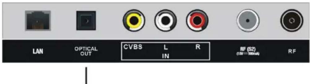 JVC LT-32FV130 - Insert a CI card - 5