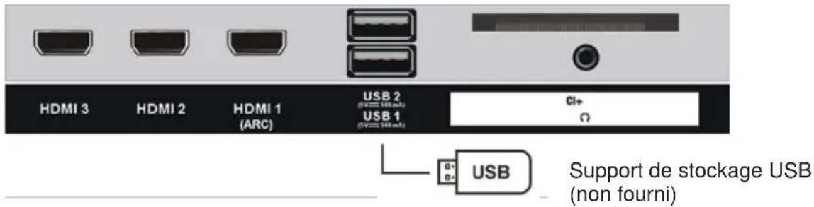 JVC LT-32FV130 - Branchement USB - 1