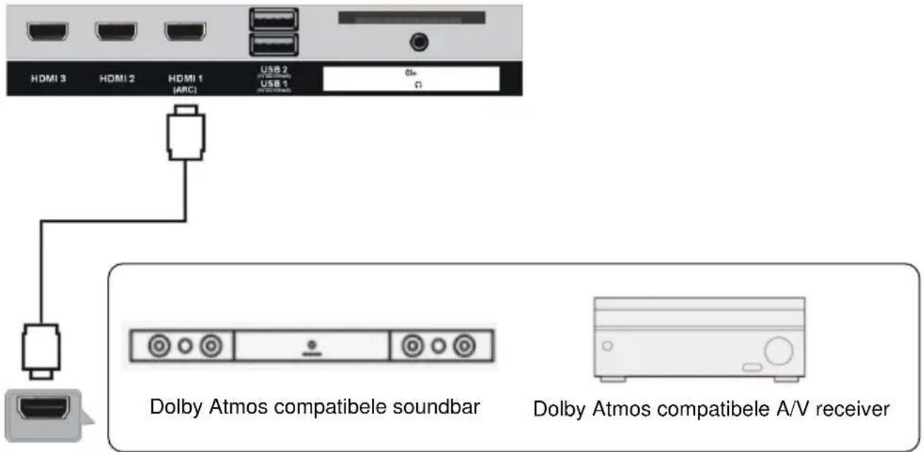 JVC LT-32FV130 - Luisteren naar Dolby Atmos - 1