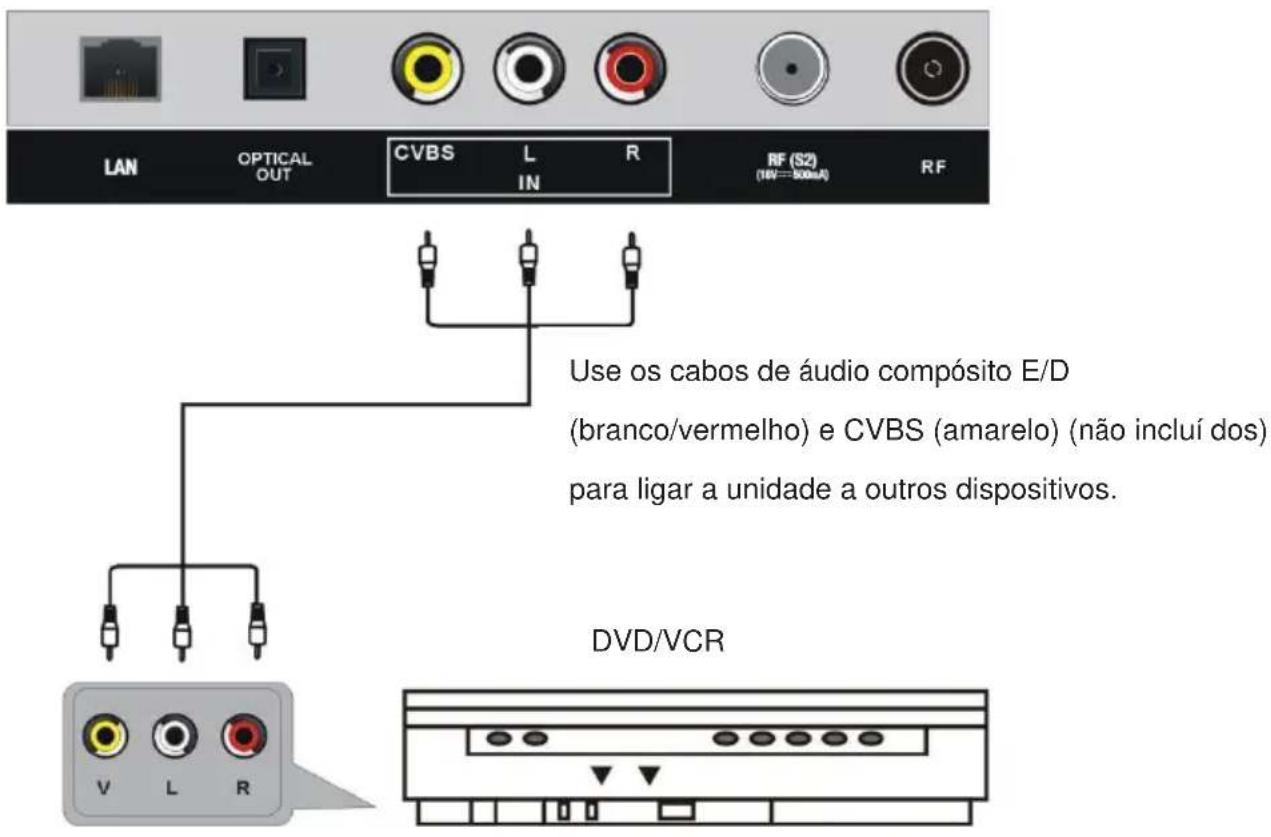 JVC LT-32FV130 - CONEXÃ O Ó TICA - 2