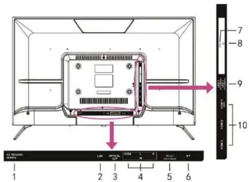 JVC LT-32FV130 - Front and Side Views - 3