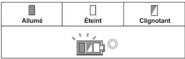 MAKITA DGA519 - Déverrouillage de la protection - 1