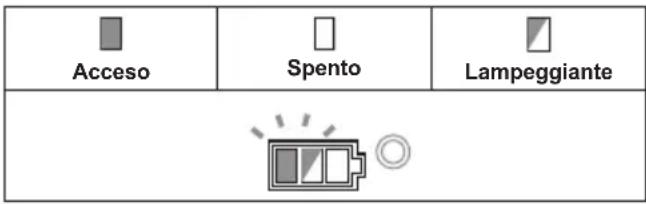 MAKITA DGA519 - Annullamento del blocco di protezione - 1