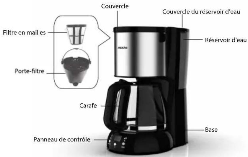 PROLINE CM15SS - DESCRIPTION - 1